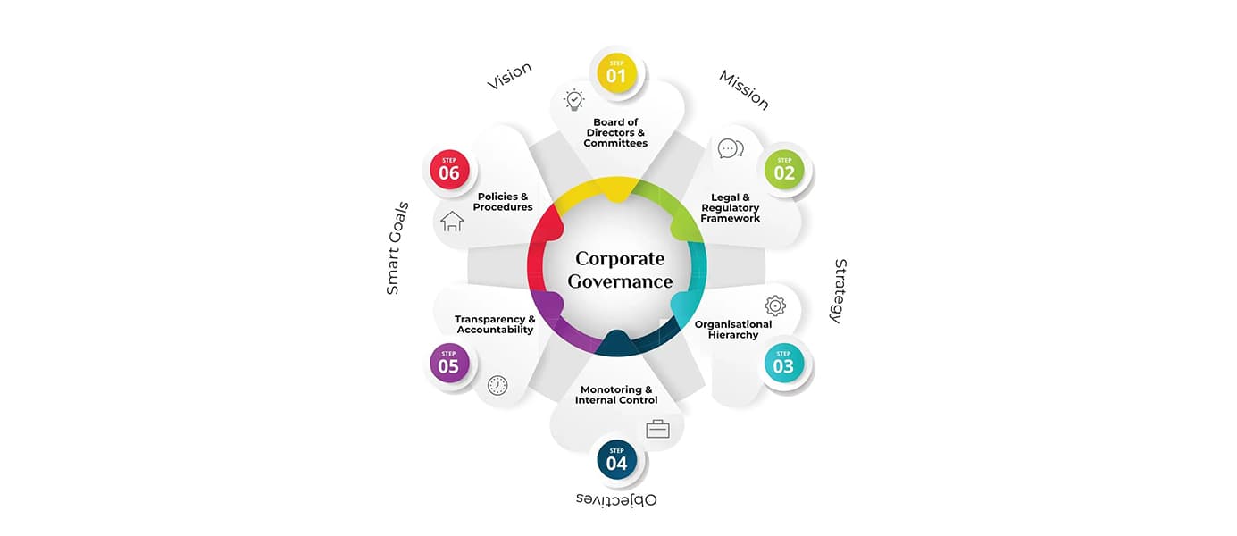 Corporate Governance