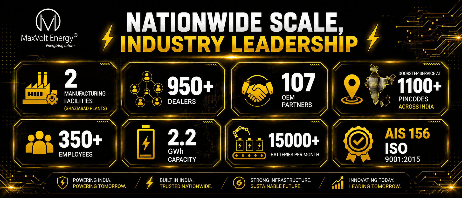 1,150+ Pincodes: How Maxvolt Built India's Doorstep Battery Service Network