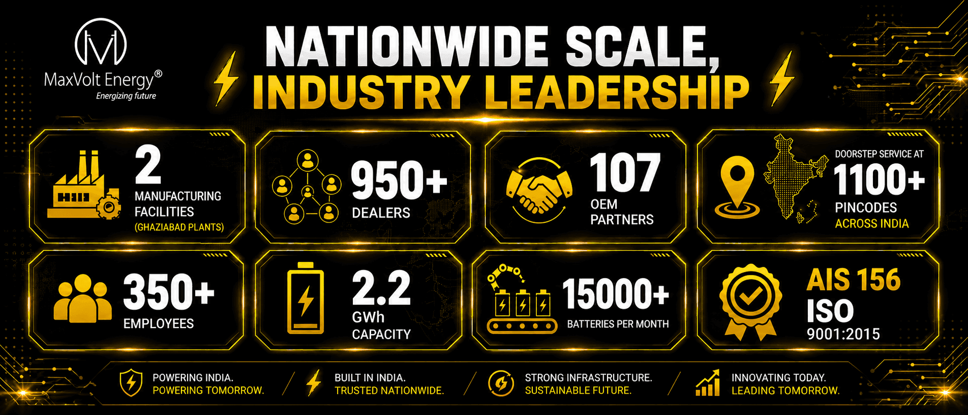 1,150+ Pincodes: How Maxvolt Built India's Doorstep Battery Service Network