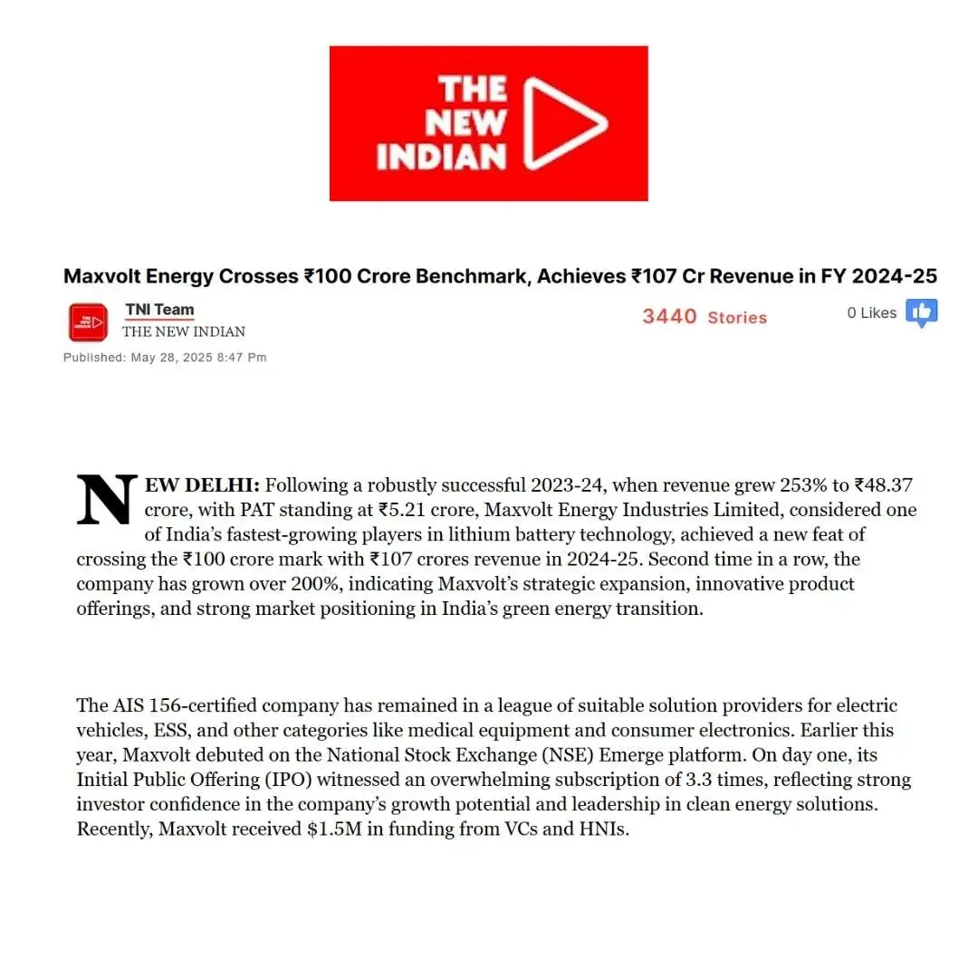 Maxvolt Energy Crosses ₹107 Cr in FY 2024–25, Strengthens Position as a Clean Energy Leader